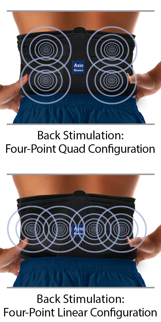 Electrode Configurations A