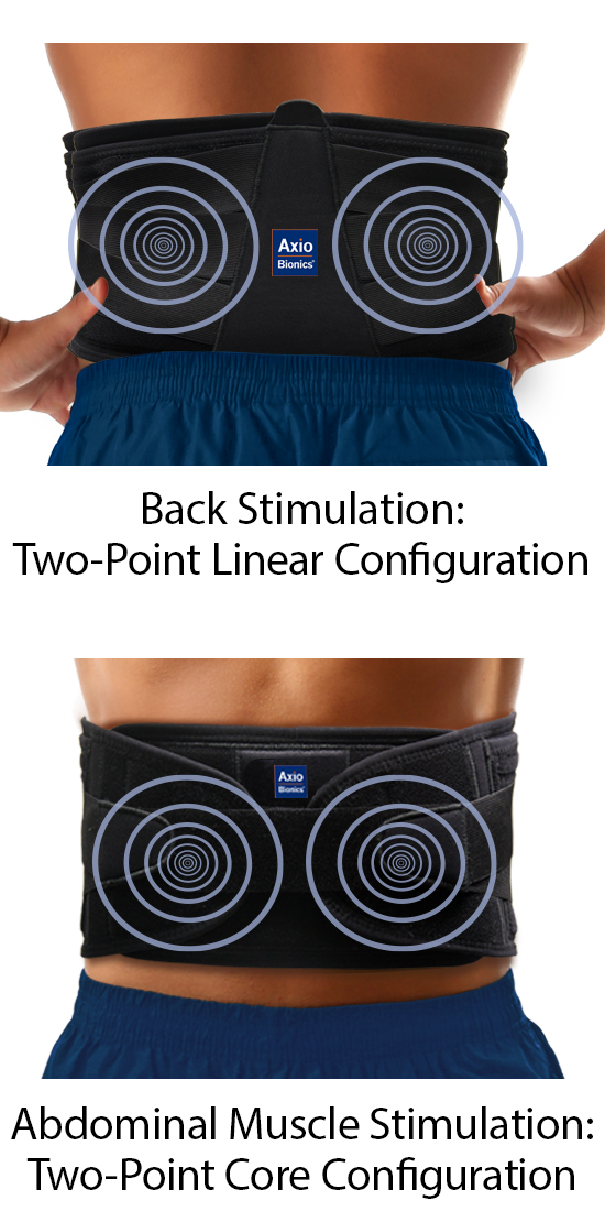 Electrode Configurations B